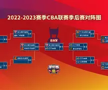 爱游戏体育-包含今晨波尔图备战CBA季后赛窗口期浙江队调整名单，蒂姆与30激战美国队分钟瞬间刷屏的词条